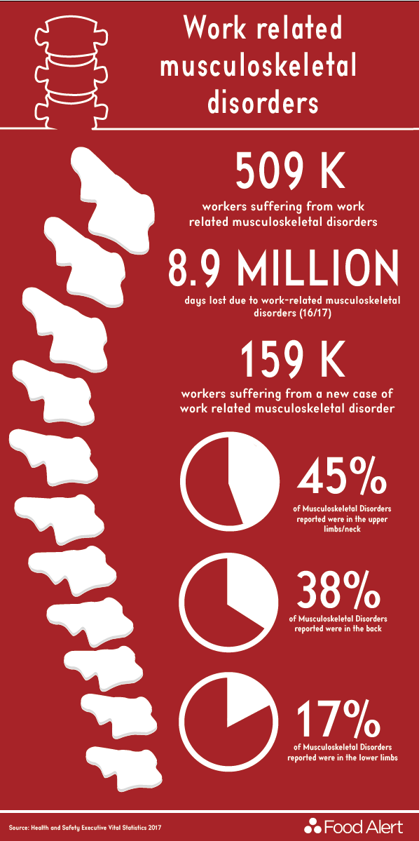 Musculoskeletal Disorders At Work And Away Work Related Ill, 52% OFF